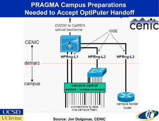 A PRAGMA-OptIPlanet Collaboratory Partnership