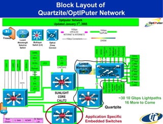 A PRAGMA-OptIPlanet Collaboratory Partnership