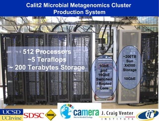 A PRAGMA-OptIPlanet Collaboratory Partnership