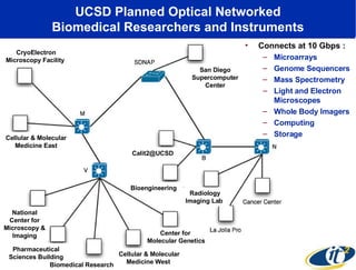 A PRAGMA-OptIPlanet Collaboratory Partnership