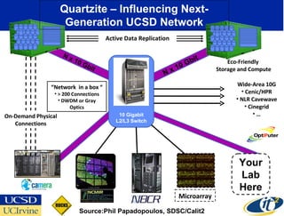 A PRAGMA-OptIPlanet Collaboratory Partnership