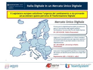 Fatture recapitate, tramite SdI, alle PA nel 2015*
*
~6%
 