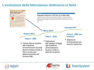  Tutte le fatture emesse
alle Pubbliche
amministrazioni Centrali
devono essere inviate al
SdI e conservate
elettronicamente nel
formato XML
 Estensione
dell’’obbligo di legge
alle Pubbliche
amministrazioni
locali e a tutte le
altre PA rimanenti
 Sistema di
incentivazione per
favorire l’adozione
Giugno 2014
Marzo 2015
Gennaio 2017
Fase 2 – B2G
Fase 3 – B2G
Fase 4 – B2B con
incentivi
L’evoluzione della fatturazione elettronica in Italia
 