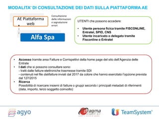 MODALITA’ DI CONSULTAZIONE DEI DATI SULLA PIATTAFORMA AE
AE Piattaforma
web
Alfa Spa
Consultazione
delle informazioni
e segnalazione
errori
UTENTI che possono accedere:
• Utente persona ficica tramite FISCONLINE,
Entratel, SPID, CNS
• Utente incaricato o delegato tramite
Fisconline o Entratel
• Accesso tramite area Fatture e Corrispettivi della home page del sito dell’Agenzia delle
Entrate
• I dati che si possono consultare sono:
- tratti dalle fatture elettroniche trasmesse tramite SDI
- contenuti nel file datifatture inviati dal 2017 da colore che hanno esercitato l’opzione prevista
dal 127/2015
• Ricerca
Possibilità di ricercare insiemi di fatture o gruppi secondo i principali metadati di riferimenti
(data, importo, terzo soggetto coinvolto)
 