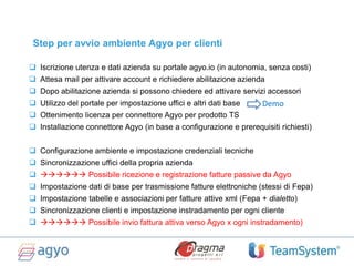  Iscrizione utenza e dati azienda su portale agyo.io (in autonomia, senza costi)
 Attesa mail per attivare account e richiedere abilitazione azienda
 Dopo abilitazione azienda si possono chiedere ed attivare servizi accessori
 Utilizzo del portale per impostazione uffici e altri dati base
 Ottenimento licenza per connettore Agyo per prodotto TS
 Installazione connettore Agyo (in base a configurazione e prerequisiti richiesti)
 Configurazione ambiente e impostazione credenziali tecniche
 Sincronizzazione uffici della propria azienda
  Possibile ricezione e registrazione fatture passive da Agyo
 Impostazione dati di base per trasmissione fatture elettroniche (stessi di Fepa)
 Impostazione tabelle e associazioni per fatture attive xml (Fepa + dialetto)
 Sincronizzazione clienti e impostazione instradamento per ogni cliente
  Possibile invio fattura attiva verso Agyo x ogni instradamento)
Step per avvio ambiente Agyo per clienti
Demo
 