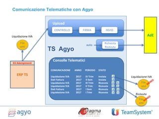 TS Agyo
CONTROLLO FIRMA INVIO
File
xml
Upload
Richiesta
Ricevuta
auto
Consolle Telematici
File
xml
File
xml
Liquidazione IVA
Ricevuta
Liquidazione IVA
ERP TS
Kit Adempimenti
AdE
COMUNICAZIONE ANNO PERIODO STATO
Liquidazione IVA 2017 IV Trim Inviata
Dati Fattura 2017 II Sem Inviata
Liquidazione IVA 2017 III Trim Ricevuta
Liquidazione IVA 2017 II Trim Ricevuta
Dati Fattura 2017 I Sem Ricevuta
Liquidazione IVA 2017 I Trim Ricevuta
Comunicazione Telematiche con Agyo
 