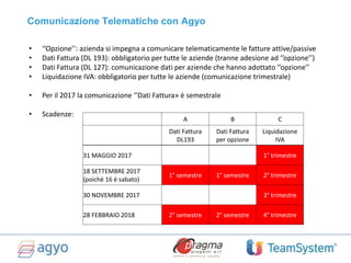 A B C
Dati Fattura
DL193
Dati Fattura
per opzione
Liquidazione
IVA
31 MAGGIO 2017 1° trimestre
18 SETTEMBRE 2017
(poiché 16 è sabato)
1° semestre 1° semestre 2° trimestre
30 NOVEMBRE 2017 3° trimestre
28 FEBBRAIO 2018 2° semestre 2° semestre 4° trimestre
• ‘’Opzione’’: azienda si impegna a comunicare telematicamente le fatture attive/passive
• Dati Fattura (DL 193): obbligatorio per tutte le aziende (tranne adesione ad ‘’opzione’’)
• Dati Fattura (DL 127): comunicazione dati per aziende che hanno adottato ‘’opzione’’
• Liquidazione IVA: obbligatorio per tutte le aziende (comunicazione trimestrale)
• Per il 2017 la comunicazione ‘’Dati Fattura» è semestrale
• Scadenze:
Comunicazione Telematiche con Agyo
 