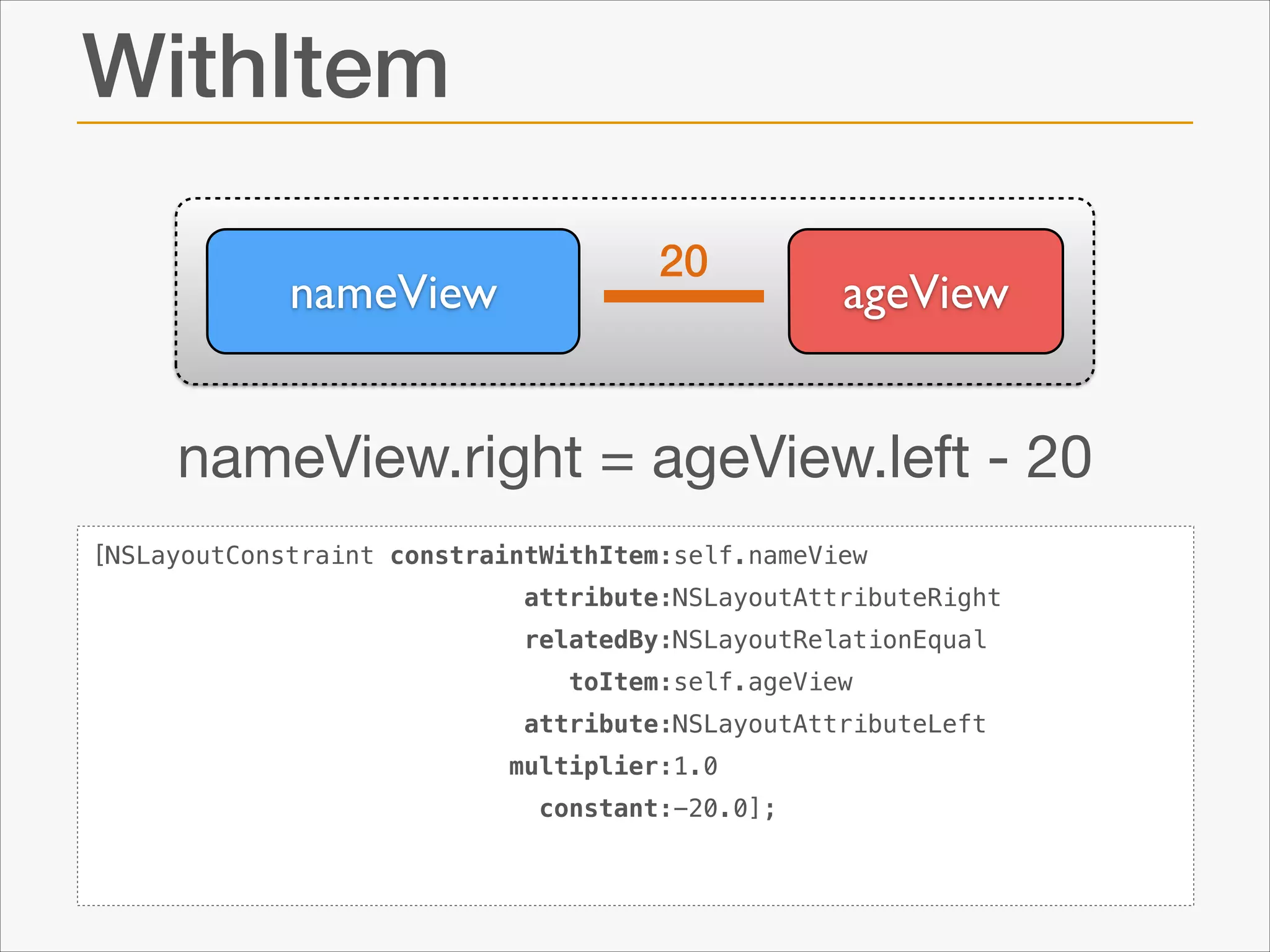 WithItem
nameView

20

ageView

nameView.right = ageView.left - 20
[NSLayoutConstraint constraintWithItem:self.nameView
attribute:NSLayoutAttributeRight
relatedBy:NSLayoutRelationEqual
toItem:self.ageView
attribute:NSLayoutAttributeLeft
multiplier:1.0
constant:-20.0];

 