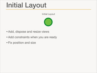 Initial Layout
Initial Layout

• Add, dispose and resize views

• Add constraints when you are ready

• Fix position and size

 
