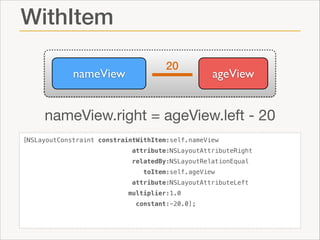 WithItem
nameView

20

ageView

nameView.right = ageView.left - 20
[NSLayoutConstraint constraintWithItem:self.nameView
attribute:NSLayoutAttributeRight
relatedBy:NSLayoutRelationEqual
toItem:self.ageView
attribute:NSLayoutAttributeLeft
multiplier:1.0
constant:-20.0];

 