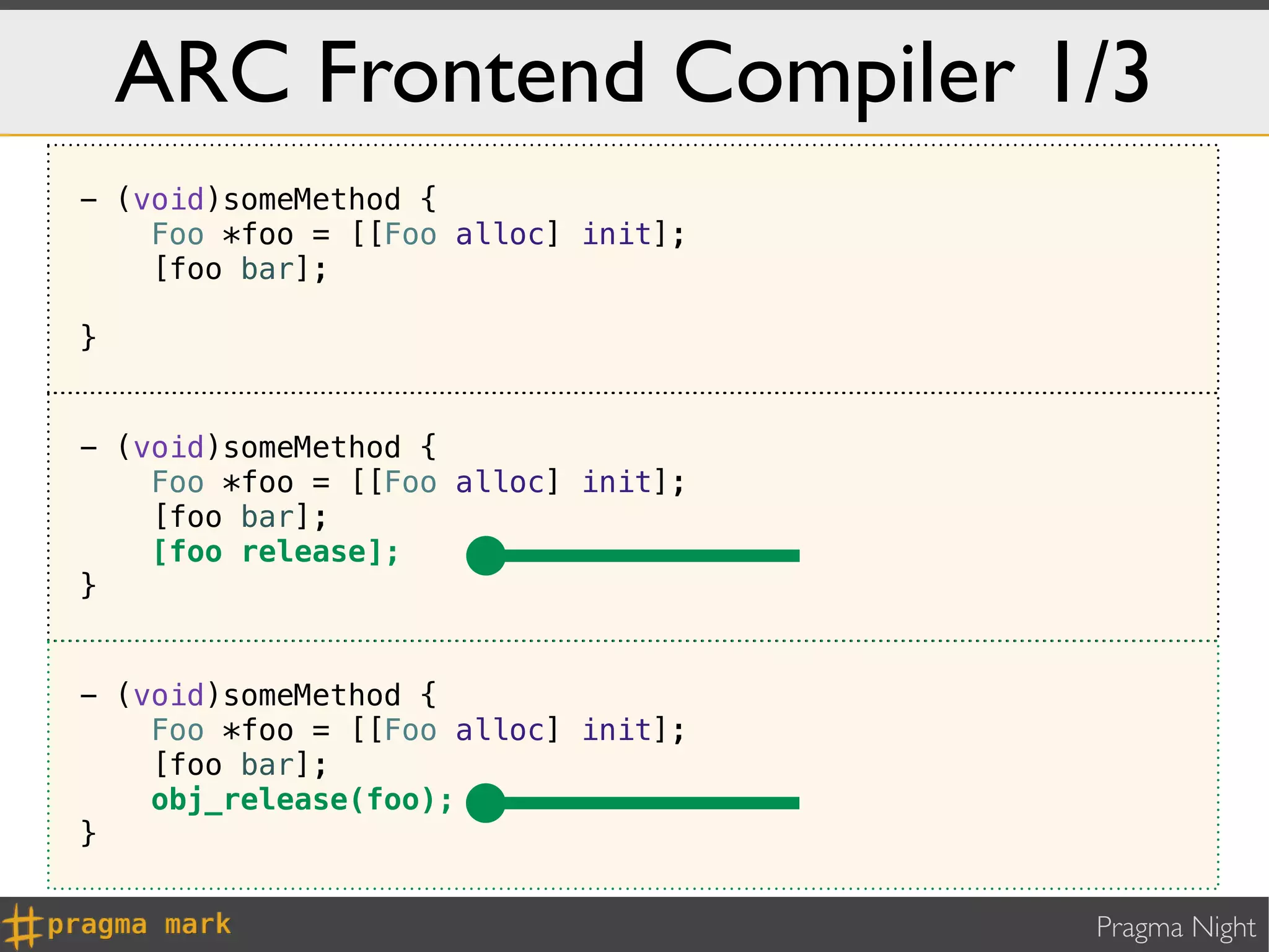 ARC Frontend Compiler 1/3
- (void)someMethod {
    Foo *foo = [[Foo alloc] init];
    [foo bar];

}


- (void)someMethod {
    Foo *foo = [[Foo alloc] init];
    [foo bar];
    [foo release];
}


- (void)someMethod {
    Foo *foo = [[Foo alloc] init];
    [foo bar];
    obj_release(foo);
}


                                     Pragma Night
 