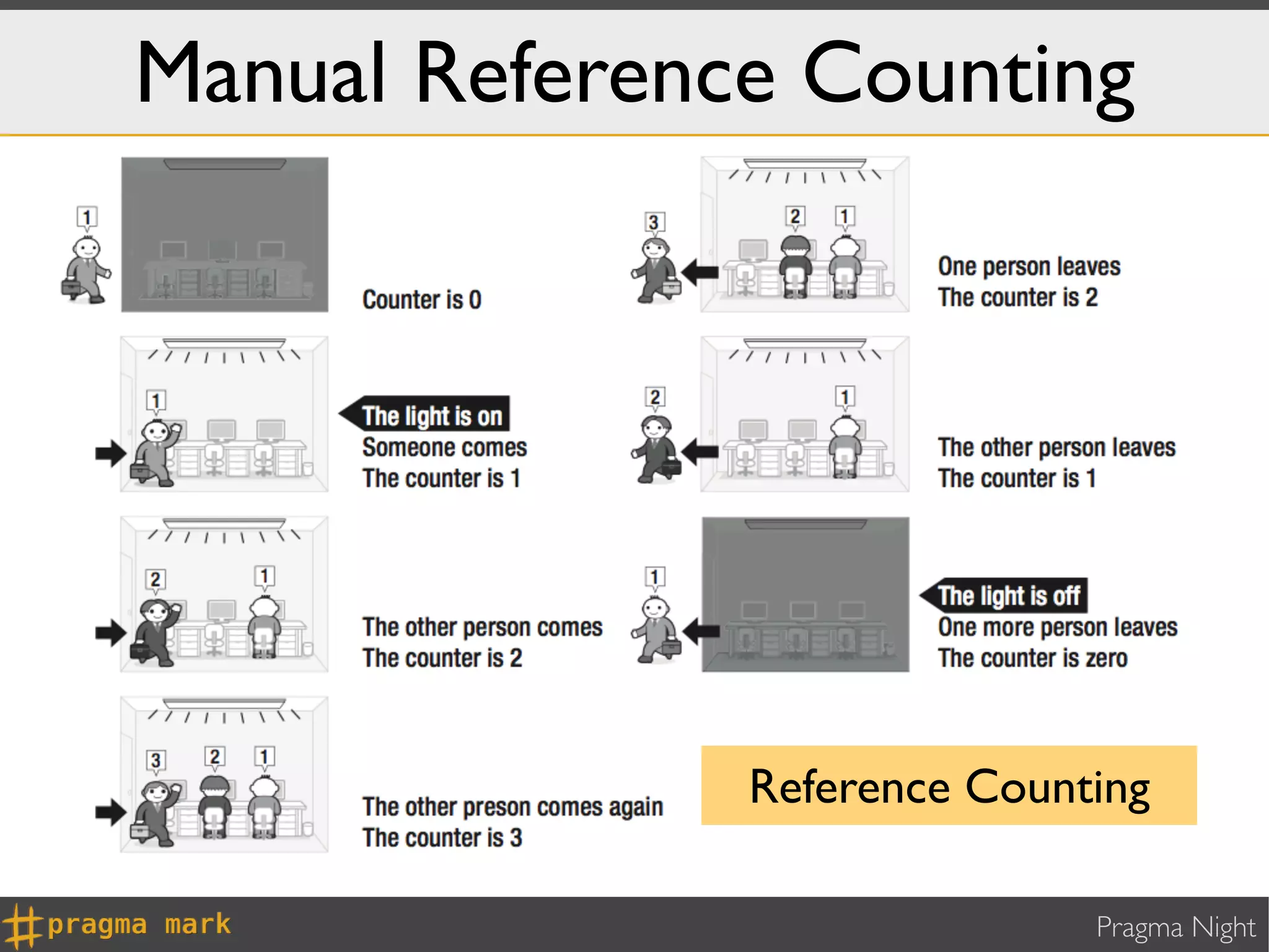 Manual Reference Counting




               Reference Counting

                              Pragma Night
 