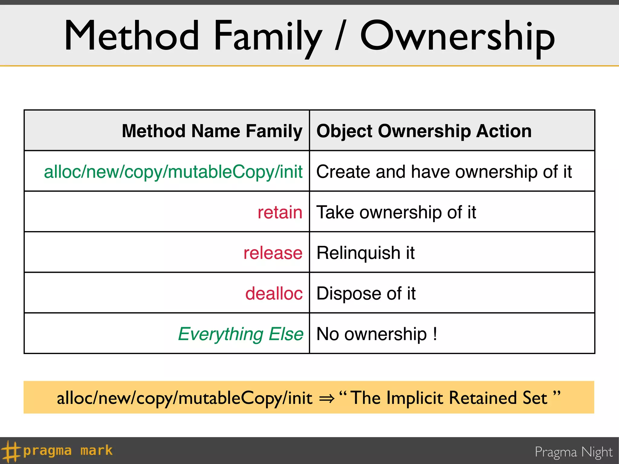 Method Family / Ownership

         Method Name Family Object Ownership Action

alloc/new/copy/mutableCopy/init Create and have ownership of it

                         retain Take ownership of it

                       release Relinquish it

                        dealloc Dispose of it

               Everything Else No ownership !


 alloc/new/copy/mutableCopy/init   “ The Implicit Retained Set ”

                                                            Pragma Night
 
