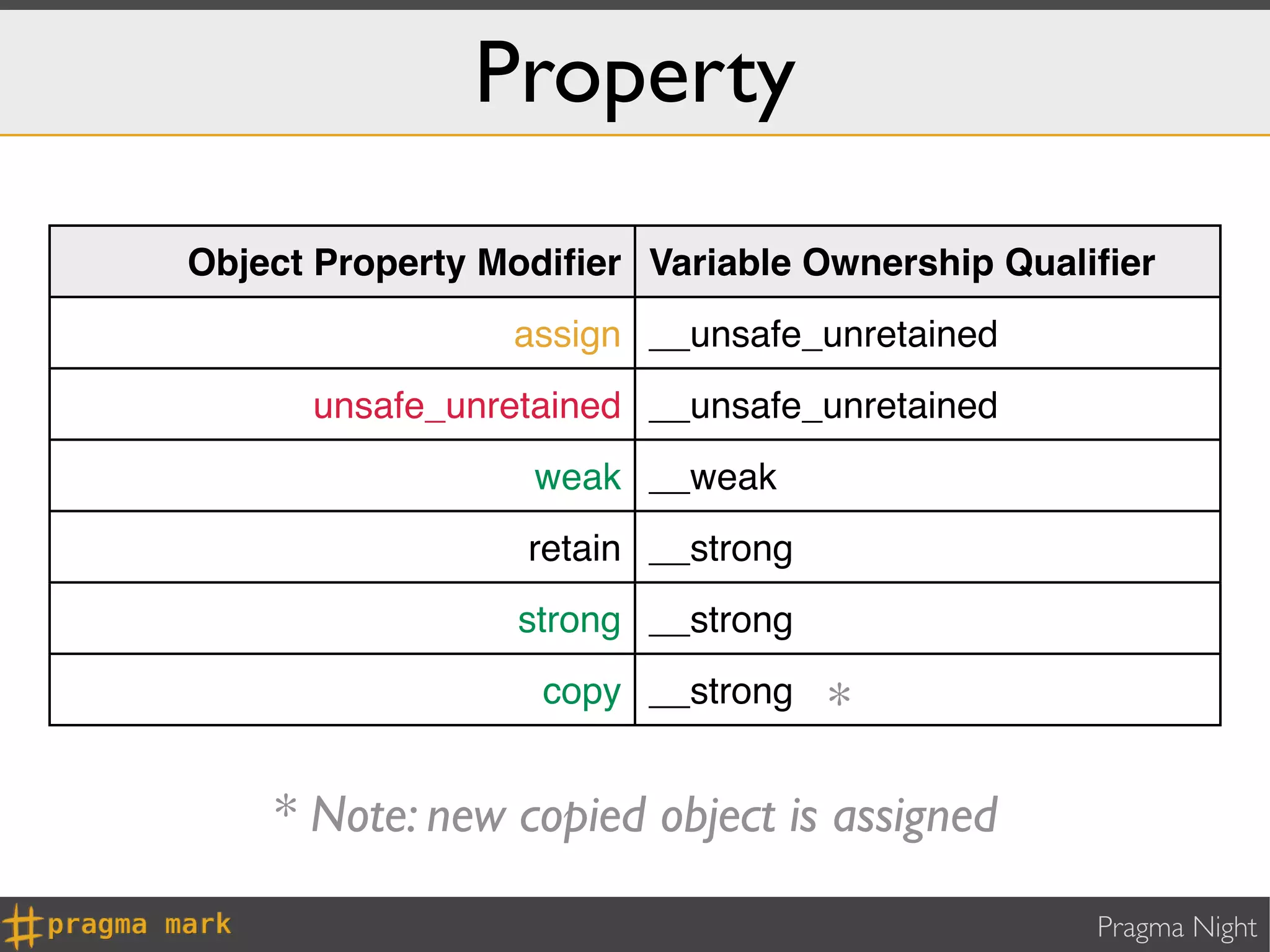 Property
Object Property Modiﬁer Variable Ownership Qualiﬁer
                 assign __unsafe_unretained
      unsafe_unretained __unsafe_unretained
                  weak __weak
                 retain __strong
                 strong __strong
                  copy __strong    *

    * Note: new copied object is assigned

                                               Pragma Night
 