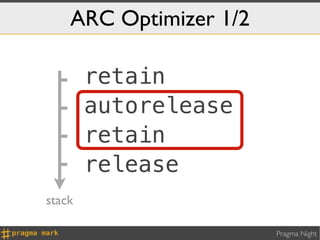 ARC Optimizer 1/2

        retain
        autorelease
        retain
        release
stack

                        Pragma Night
 