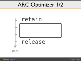 ARC Optimizer 1/2

        retain


        release
stack

                        Pragma Night
 