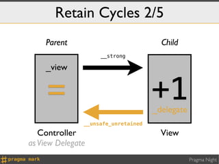 Retain Cycles 2/5
    Parent                             Child
                    __strong

    _view


     =                               +1
                                     _delegate
               __unsafe_unretained
   Controller                          View
as View Delegate
                                                 Pragma Night
 