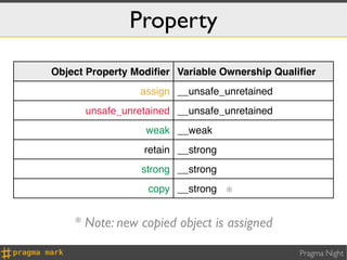 Property
Object Property Modiﬁer Variable Ownership Qualiﬁer
                 assign __unsafe_unretained
      unsafe_unretained __unsafe_unretained
                  weak __weak
                 retain __strong
                 strong __strong
                  copy __strong    *

    * Note: new copied object is assigned

                                               Pragma Night
 