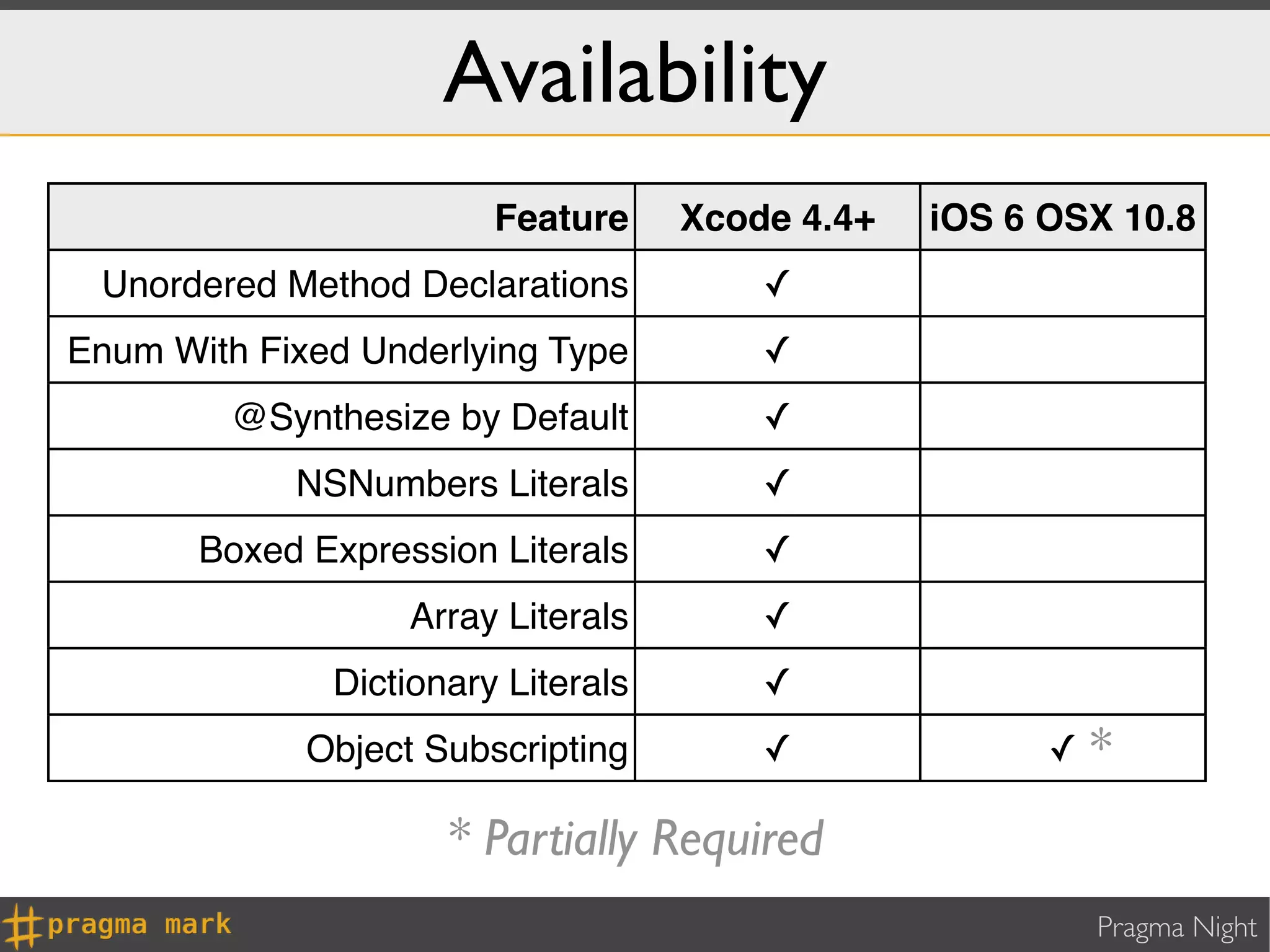 Availability
                        Feature     Xcode 4.4+   iOS 6 OSX 10.8
 Unordered Method Declarations          ✓
Enum With Fixed Underlying Type         ✓
         @Synthesize by Default         ✓
            NSNumbers Literals          ✓
       Boxed Expression Literals        ✓
                   Array Literals       ✓
              Dictionary Literals       ✓
             Object Subscripting        ✓              ✓*

                     * Partially Required
                                                         Pragma Night
 