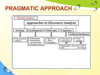PRAGMATIC APPROACH
 