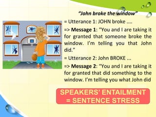 “John broke the window”
= Utterance 1: JOHN broke ....
=> Message 1: “You and I are taking it
for granted that someone broke the
window. I’m telling you that John
did.”
= Utterance 2: John BROKE ...
=> Message 2: “You and I are taking it
for granted that did something to the
window. I’m telling you what John did
SPEAKERS’ ENTAILMENT
= SENTENCE STRESS
 