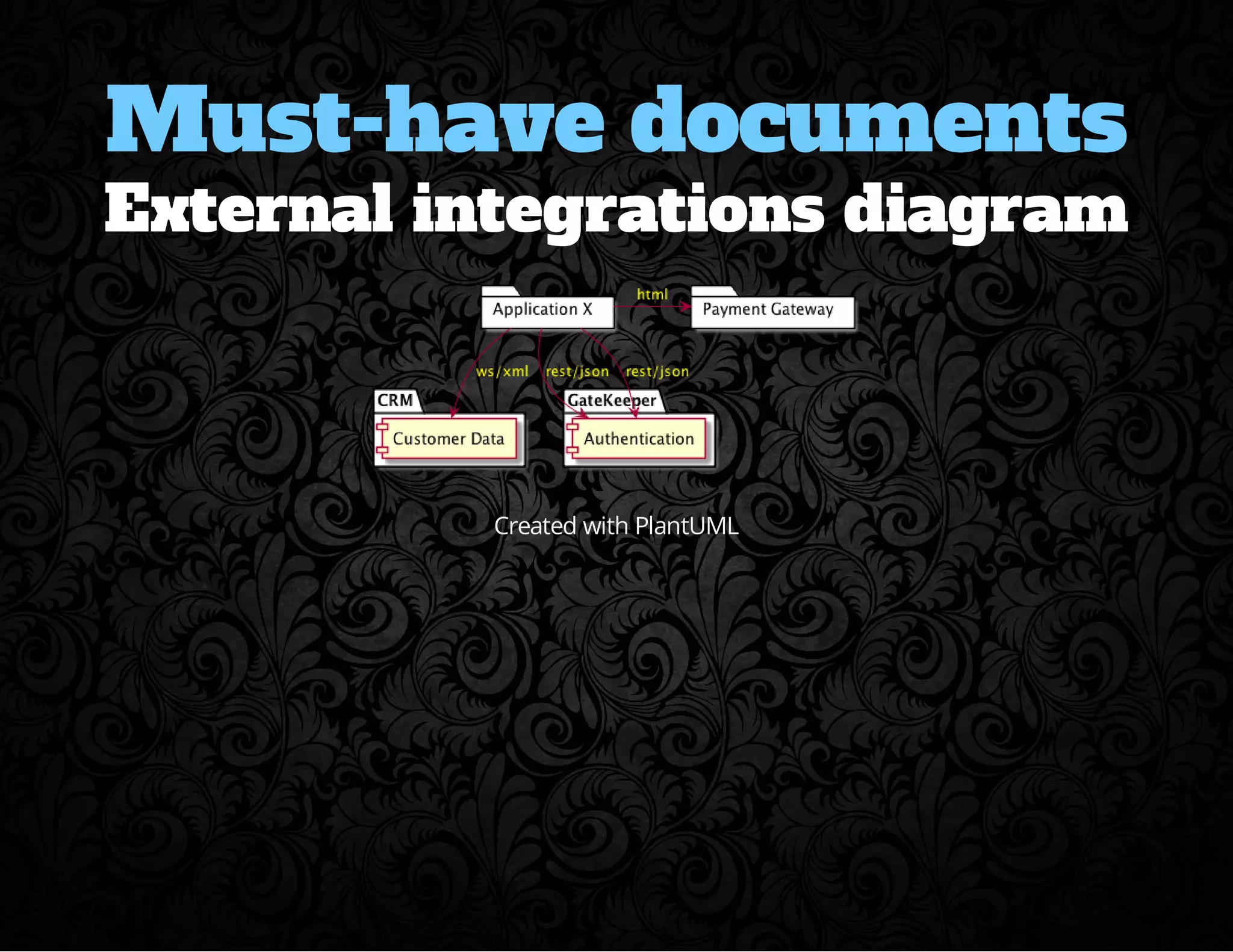 Must-have documents 
External integrations diagram 
Created with PlantUML 
 