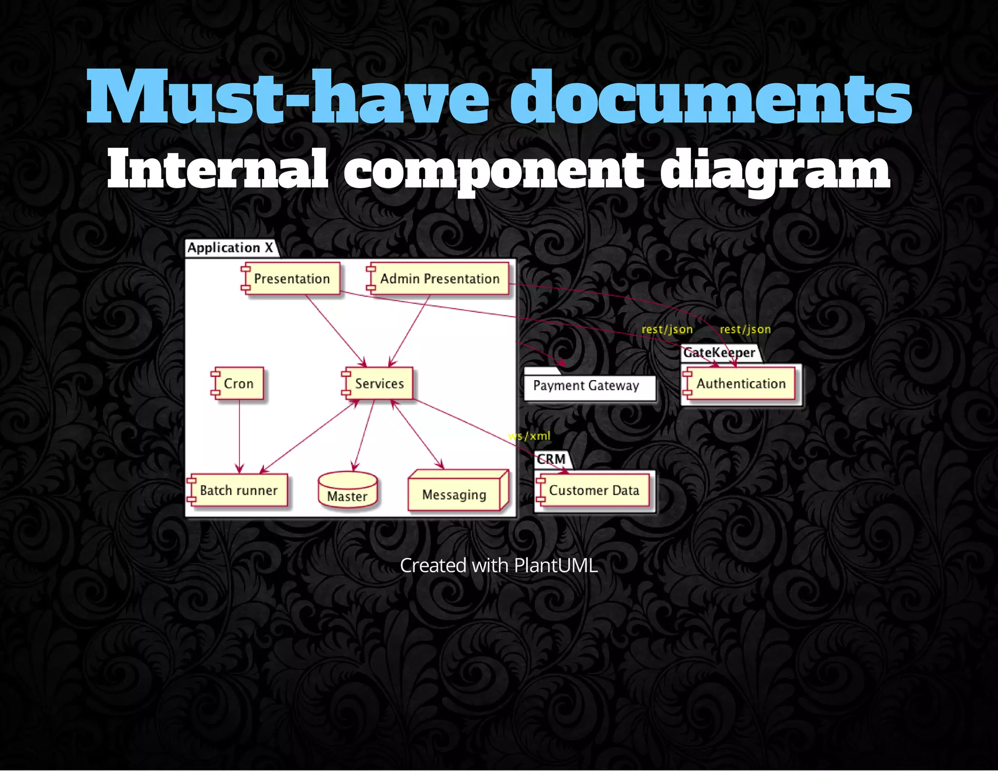Must-have documents 
Internal component diagram 
Created with PlantUML 
 