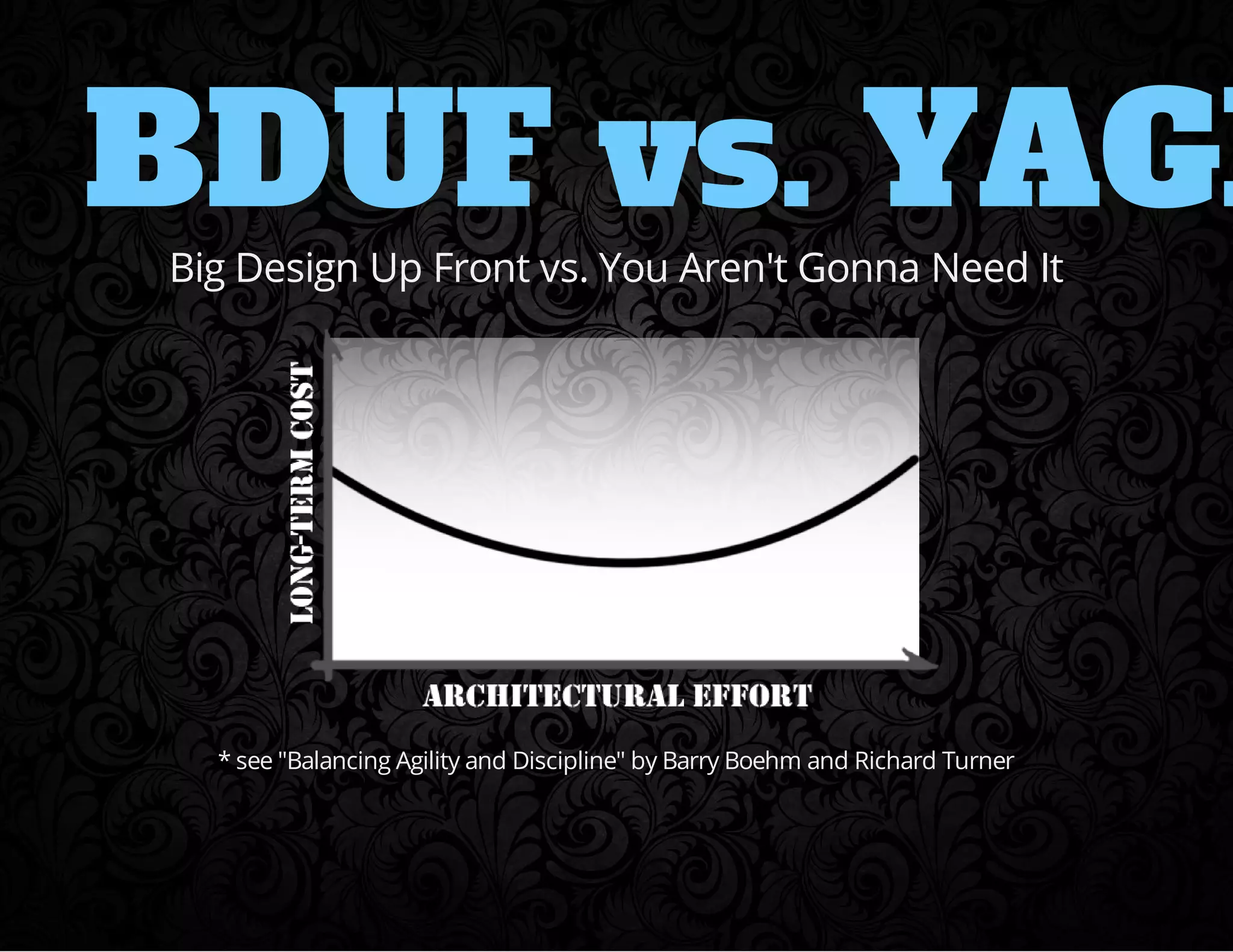 BDUF vs. YAGNI 
Big Design Up Front vs. You Aren't Gonna Need It 
* see "Balancing Agility and Discipline" by Barry Boehm and Richard Turner 
 