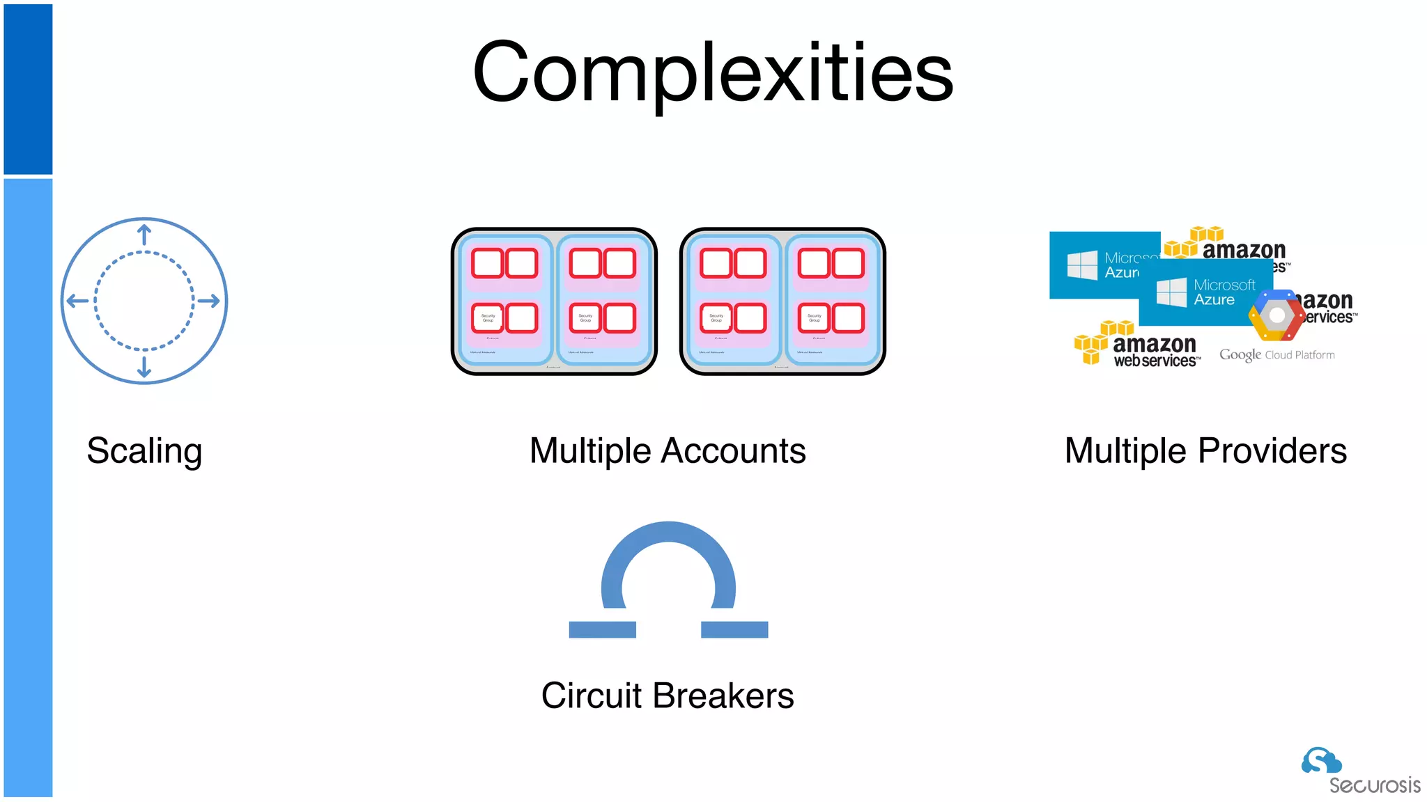 Complexities
Account
Virtual Network
Subnet
Security
Group
Virtual Network
Subnet
Security
Group
Account
Virtual Network
Subnet
Security
Group
Virtual Network
Subnet
Security
Group
Scaling Multiple Accounts Multiple Providers
Circuit Breakers
 