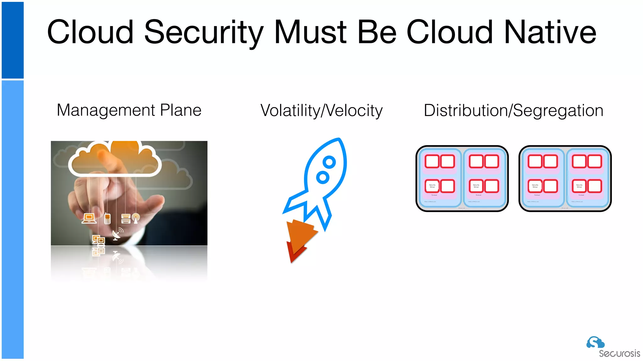 Cloud Security Must Be Cloud Native
Management Plane Distribution/Segregation
Account
Virtual Network
Subnet
Security
Group
Virtual Network
Subnet
Security
Group
Account
Virtual Network
Subnet
Security
Group
Virtual Network
Subnet
Security
Group
Volatility/Velocity
 