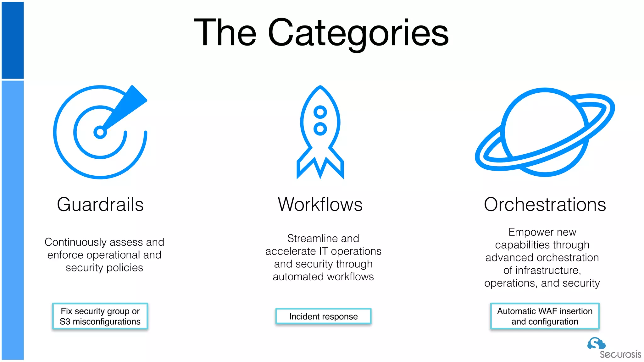 The Categories
Guardrails Workﬂows Orchestrations
Continuously assess and
enforce operational and
security policies
Streamline and
accelerate IT operations
and security through
automated workﬂows
Empower new
capabilities through
advanced orchestration
of infrastructure,
operations, and security
Fix security group or
S3 misconfigurations
Incident response
Automatic WAF insertion
and configuration
 
