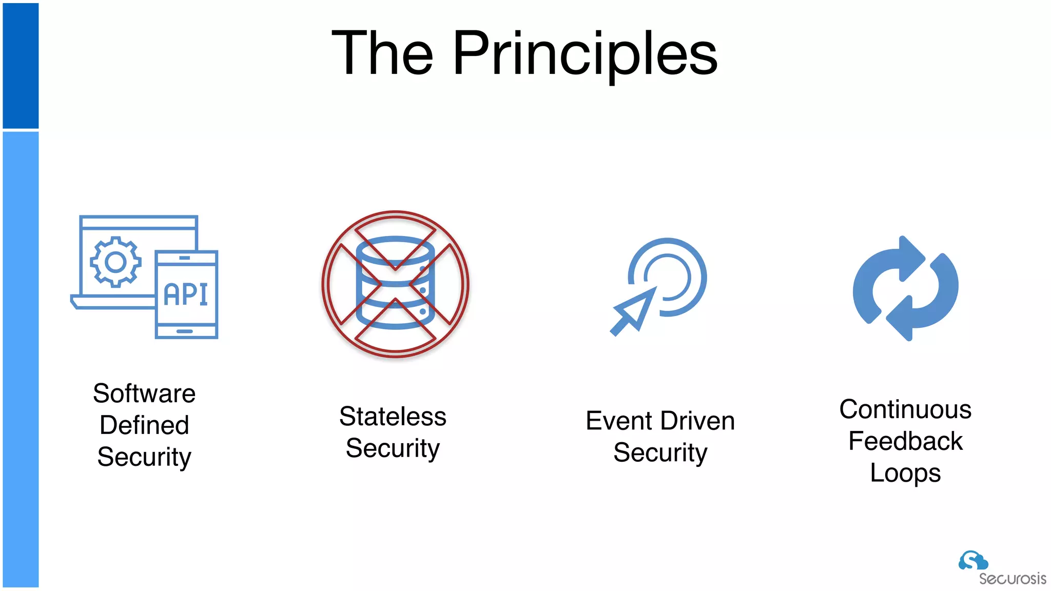 The Principles
Software
Defined
Security
Stateless
Security
Event Driven
Security
Continuous
Feedback
Loops
 