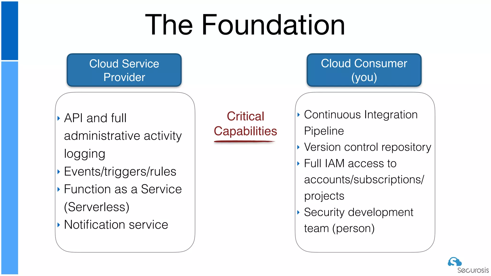 The Foundation
Cloud Service
Provider
Cloud Consumer
(you)
‣ API and full
administrative activity
logging
‣ Events/triggers/rules
‣ Function as a Service
(Serverless)
‣ Notiﬁcation service
‣ Continuous Integration
Pipeline
‣ Version control repository
‣ Full IAM access to
accounts/subscriptions/
projects
‣ Security development
team (person)
Critical
Capabilities
 