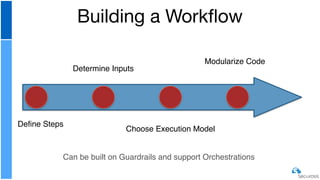 Building a Workﬂow
Define Steps
Determine Inputs
Choose Execution Model
Modularize Code
Can be built on Guardrails and sup...