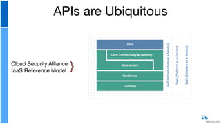 APIs are Ubiquitous
Cloud Security Alliance
IaaS Reference Model }
 