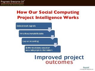 Pragmatic Enterprise 2.0
tm
Effective Low Risk Social Computing
How Our Social Computing
Project Intelligence Works
Improv...