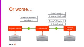 Or worse…
Shipping
Service
Order service
OrderCreated 
 InventoryConfirmed
ReadyForShipping 
 OrderShipped
Payment service
OrderPaid 
 ReadyForPayment
 