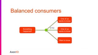 One of us
wants to know
Want to know
One of us
wants to know
Something
happened!
Balanced consumers
If (%)
 
