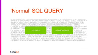 ‘Normal’ SQL QUERY
22 JOINS 6 SUBQUERIES
 