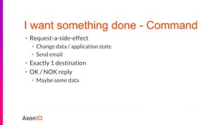 I want something done - Command
• Request-a-side-effect
• Change data / application state
• Send email
• Exactly 1 destination
• OK / NOK reply
• Maybe some data
 