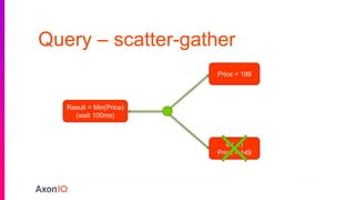 Price = 199
If (…)
Price = 149
Query – scatter-gather
Result = Min(Price)
(wait 100ms)
 