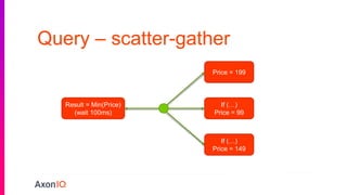 Price = 199
If (…)
Price = 149
If (…)
Price = 99
Query – scatter-gather
Result = Min(Price)
(wait 100ms)
 
