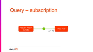 Query – subscription
Price = 49
Result = Price +
sum(Δ)
Price = 39
Δ = -10
 