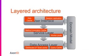 Layered architecture
User Interface
Service Layer
Data Access Layer
DomainModel
Method invocation Cache
Worker pools
Web
Cache
Session replication
Distributed 2nd level cache Query Cache
 