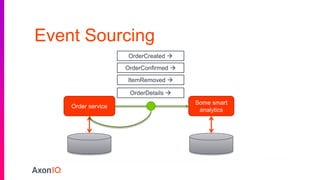 OrderConfirmed 
Event Sourcing
Some smart
analytics
Order service
ItemRemoved 
OrderCreated 
OrderDetails 
 
