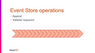 Event Store operations
• Append
• Validate ‘sequence’
 