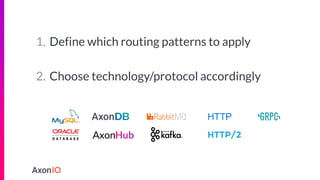 1. Define which routing patterns to apply
2. Choose technology/protocol accordingly
 