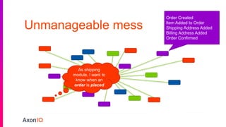 Unmanageable mess
Order Created
Item Added to Order
Shipping Address Added
Billing Address Added
Order Confirmed
As shipping
module, I want to
know when an
order is placed
 