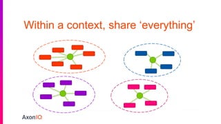 Within a context, share ‘everything’
 