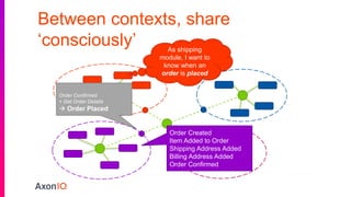 Between contexts, share
‘consciously’ As shipping
module, I want to
know when an
order is placed
Order Created
Item Added to Order
Shipping Address Added
Billing Address Added
Order Confirmed
Order Confirmed
+ Get Order Details
 Order Placed
 